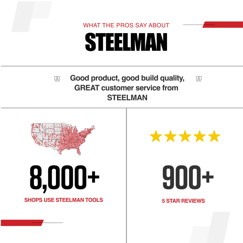 Stats - 8,000+ Shops use Steelman Tools 900+ five star reviews