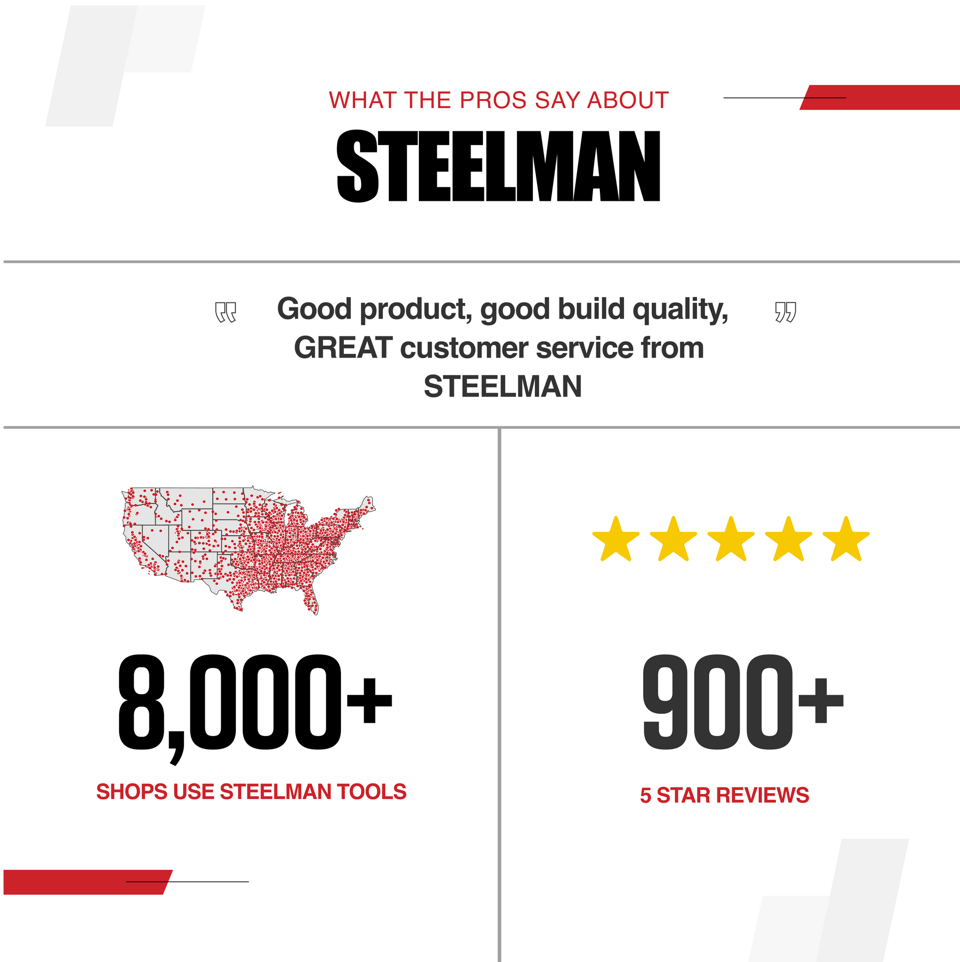 Steelman 1/2-Inch Drive 22Mm Nylon Sleeved Impact Socket, Green