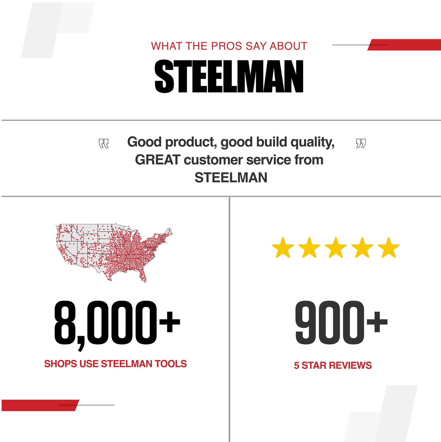 STEELMAN Products Proudly used in thousands of US automotive service centers.